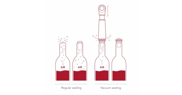 Schéma de mise sous vide avec la pompe Loop Vacu Vin