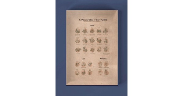 Page pédagogique sur les styles de bière du puzzle Water and Wines