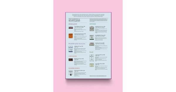 Guide des whiskies écossais imprimé sur la boîte du puzzle Water and Wines