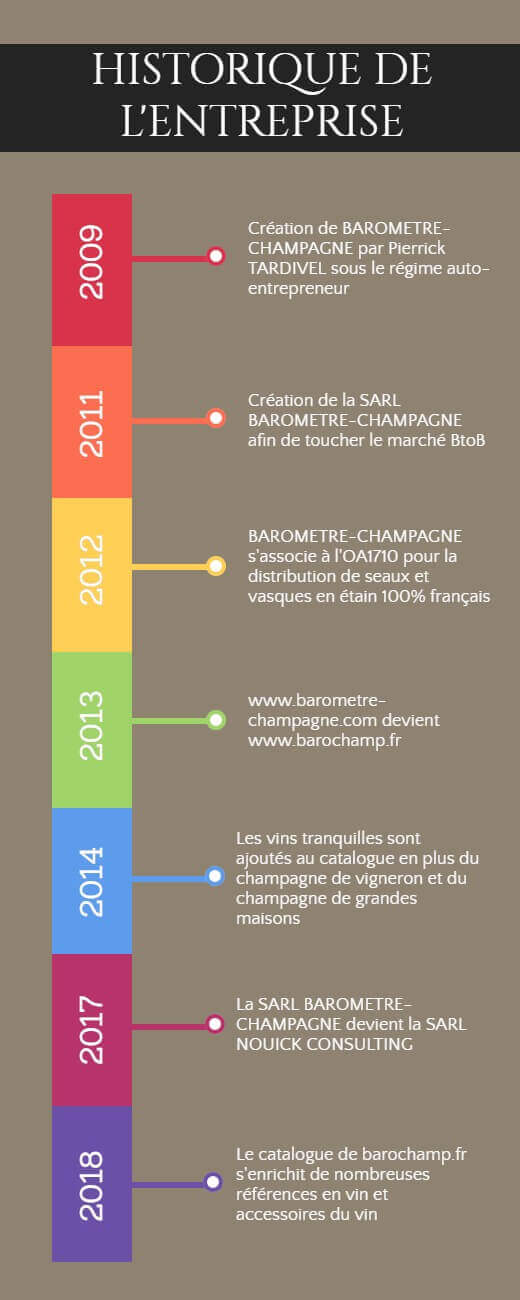 historique barochamp